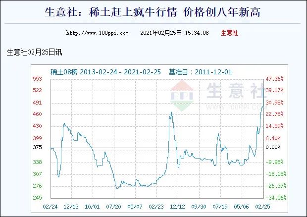 稀土行情最新动态图片