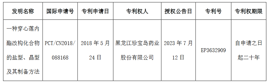 黑龙江珍宝岛药业股份有限公司获得1项专利授权证书