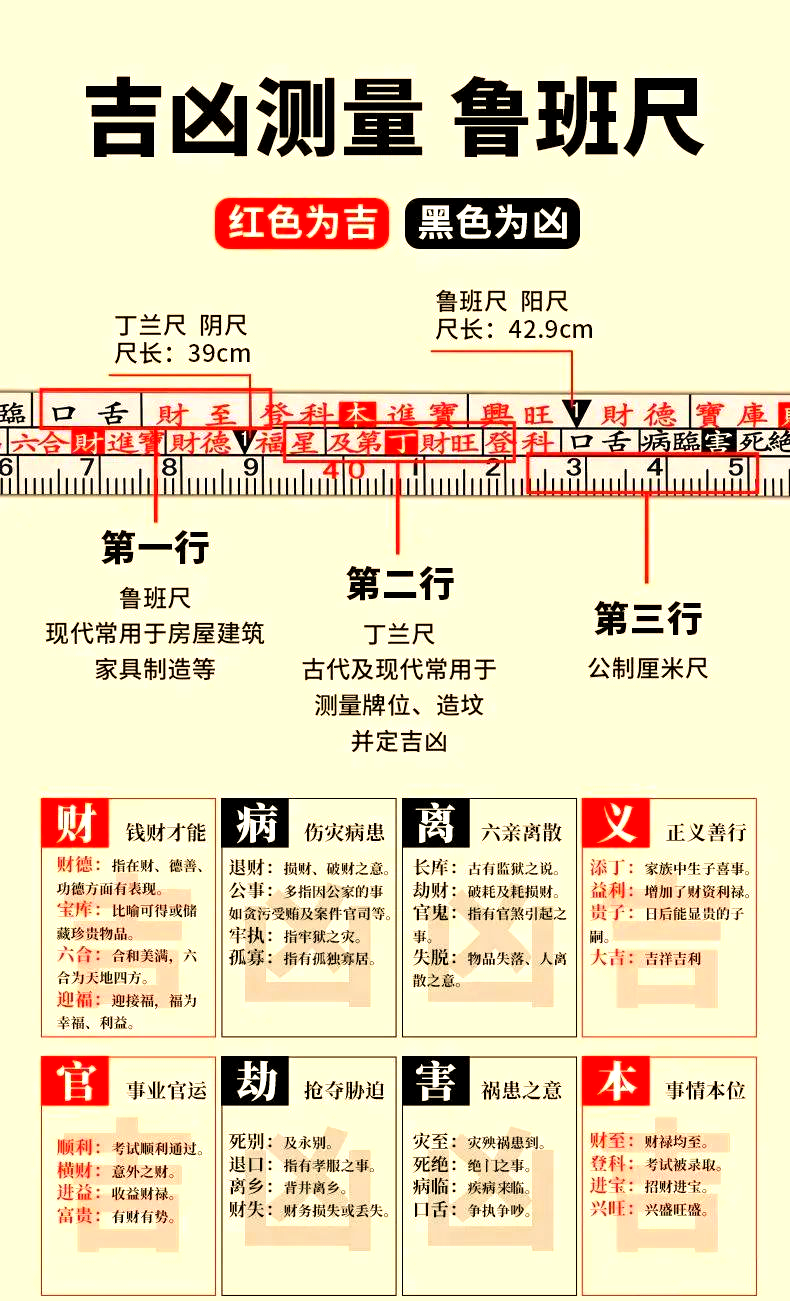 鲁班尺的奥秘与多种应用场景