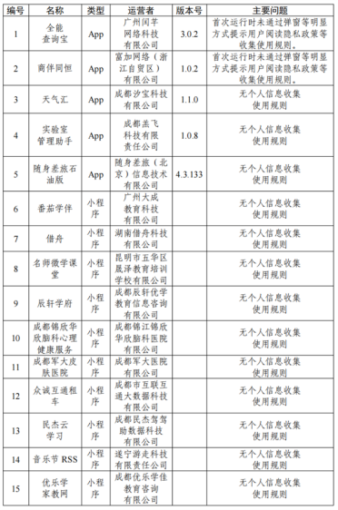 中央网信办通报！33款App违规收集使用个人信息被点名