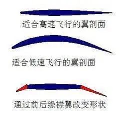  機(jī)翼翼型坐標(biāo)_翼型坐標(biāo)數(shù)據(jù)