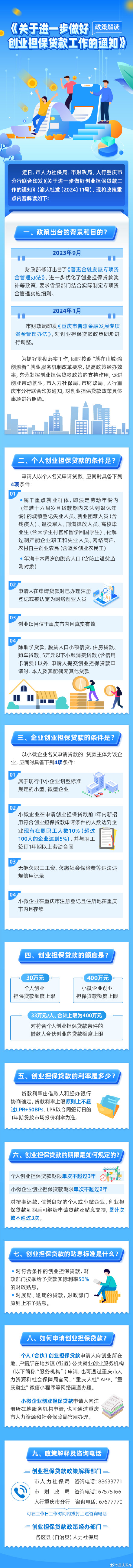 个人额度提至30万元!重庆最新创业担保贷款政策