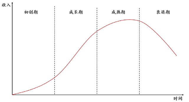 人生规划三幅图 个人发展图