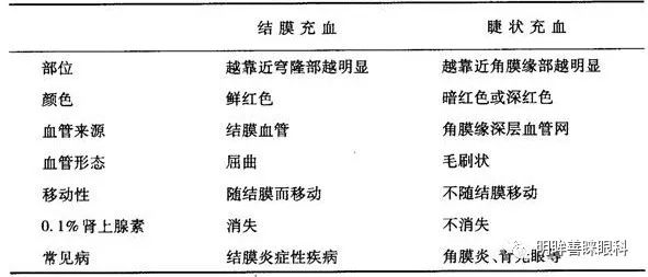 眼睛红了又一个罪魁祸首 睫状充血