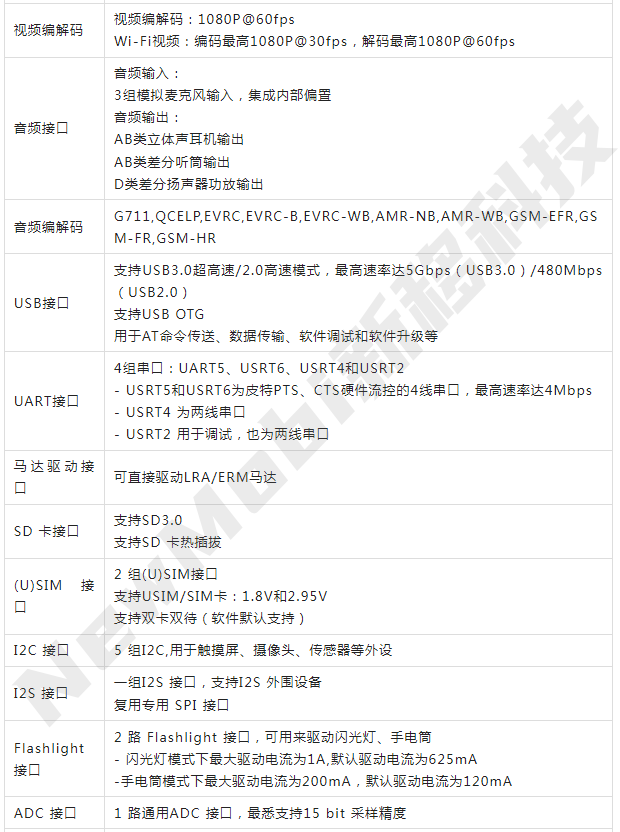 高通sdm450核心板4g安卓智能模块_高通开发板方案定制