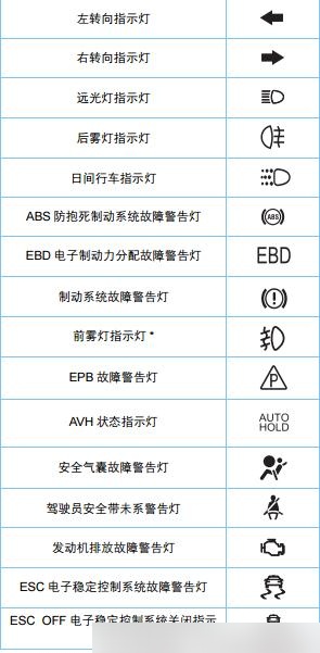 朗逸仪表所有故障灯图片