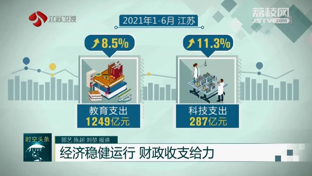 【财政支出重点向民生领域倾斜】