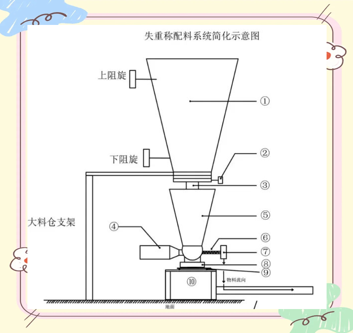 失重秤内部结构与工作原理详解,助您深入了解精确控制之利!
