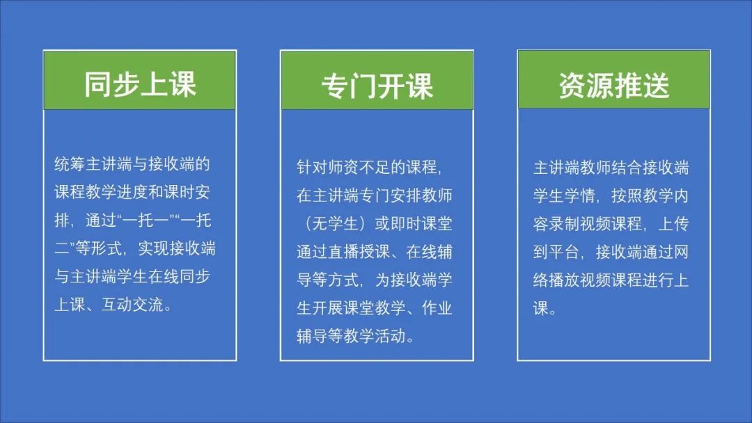 数字教育:"三个课堂"回顾|持续完善全连接生态 赋能"三个课堂"应用
