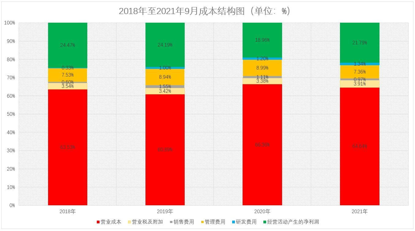 徐矿股份明日上会:现金流及净利润同步下滑