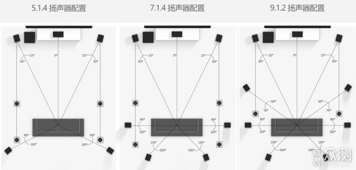 杜比全景声布局图片