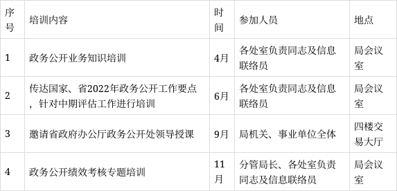 2022年政务公开培训计划