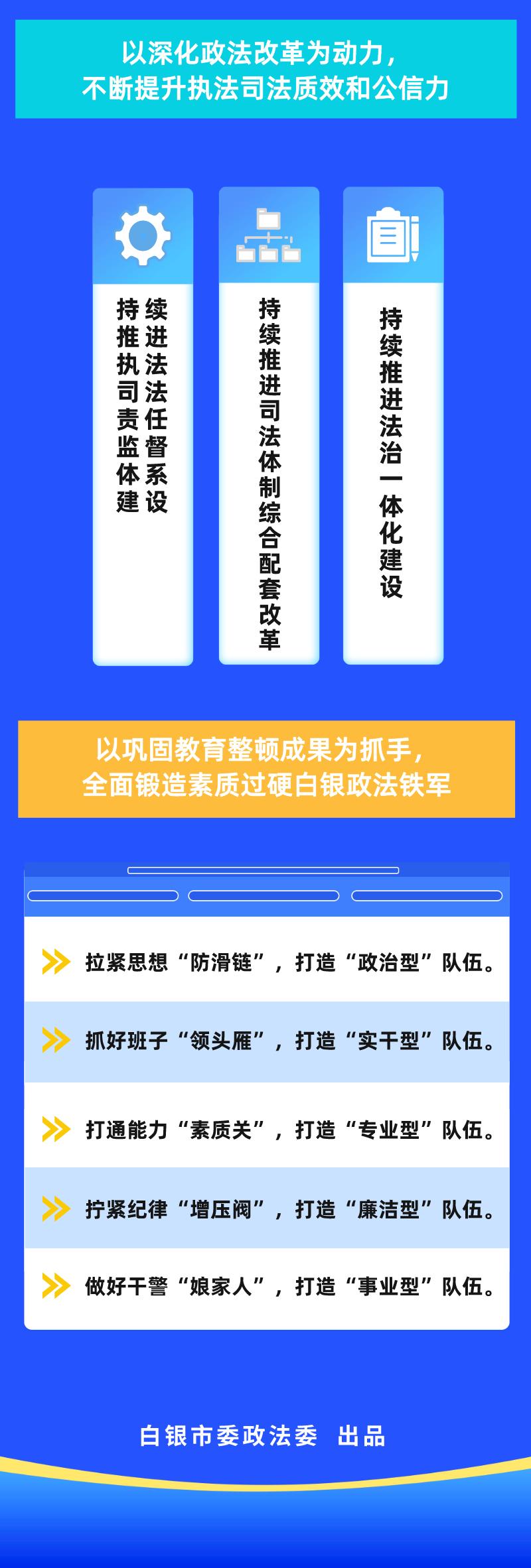 一图读懂2022年白银市委政法工作会议