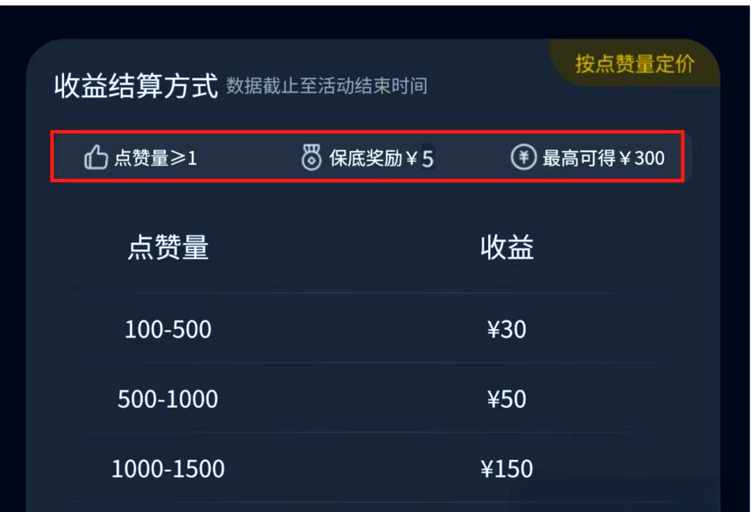 快手作品点赞一下多少钱（快手发的作品点赞1000多少钱）