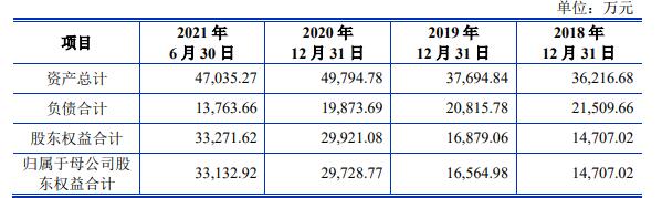 利仁科技員工數降3年被罰8次 實控人屢次違規佔用資金