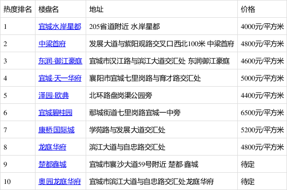 宜城网站推广途径 baijiahao.baidu.com