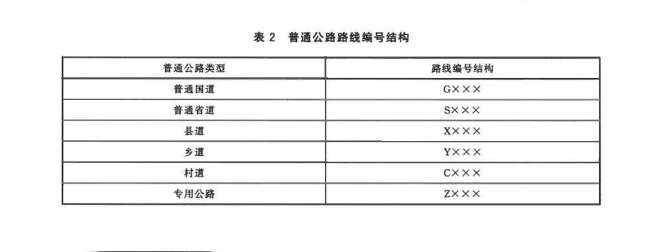 道路编号标志字母图片