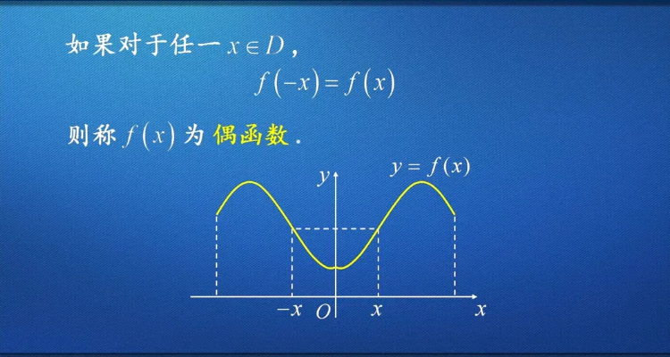 最小正周期公式图片