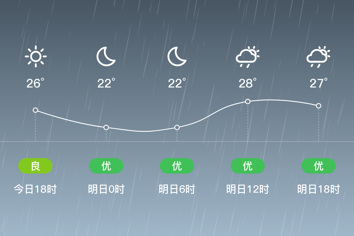 广饶天气预报图片