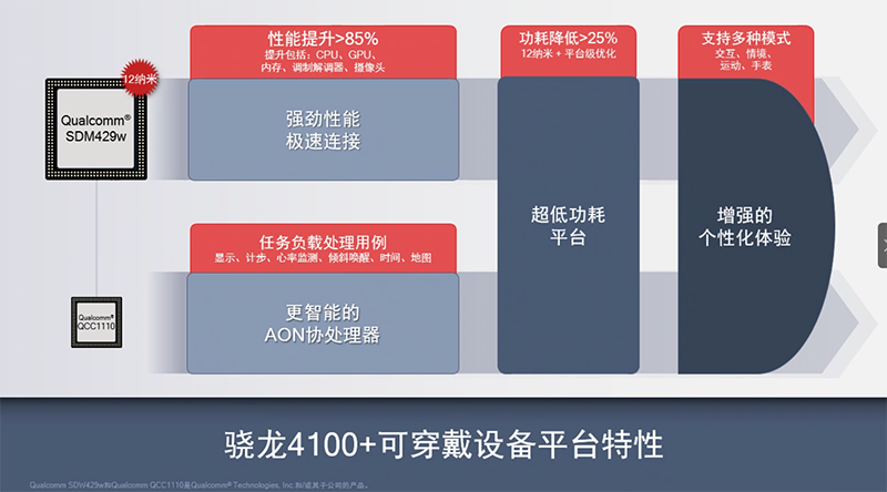 对话高通可穿戴设备负责人:解密骁龙4100四大混合架构设计