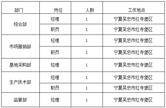 水發集團多個部門面向社會招聘公告,轉給需要的朋友!