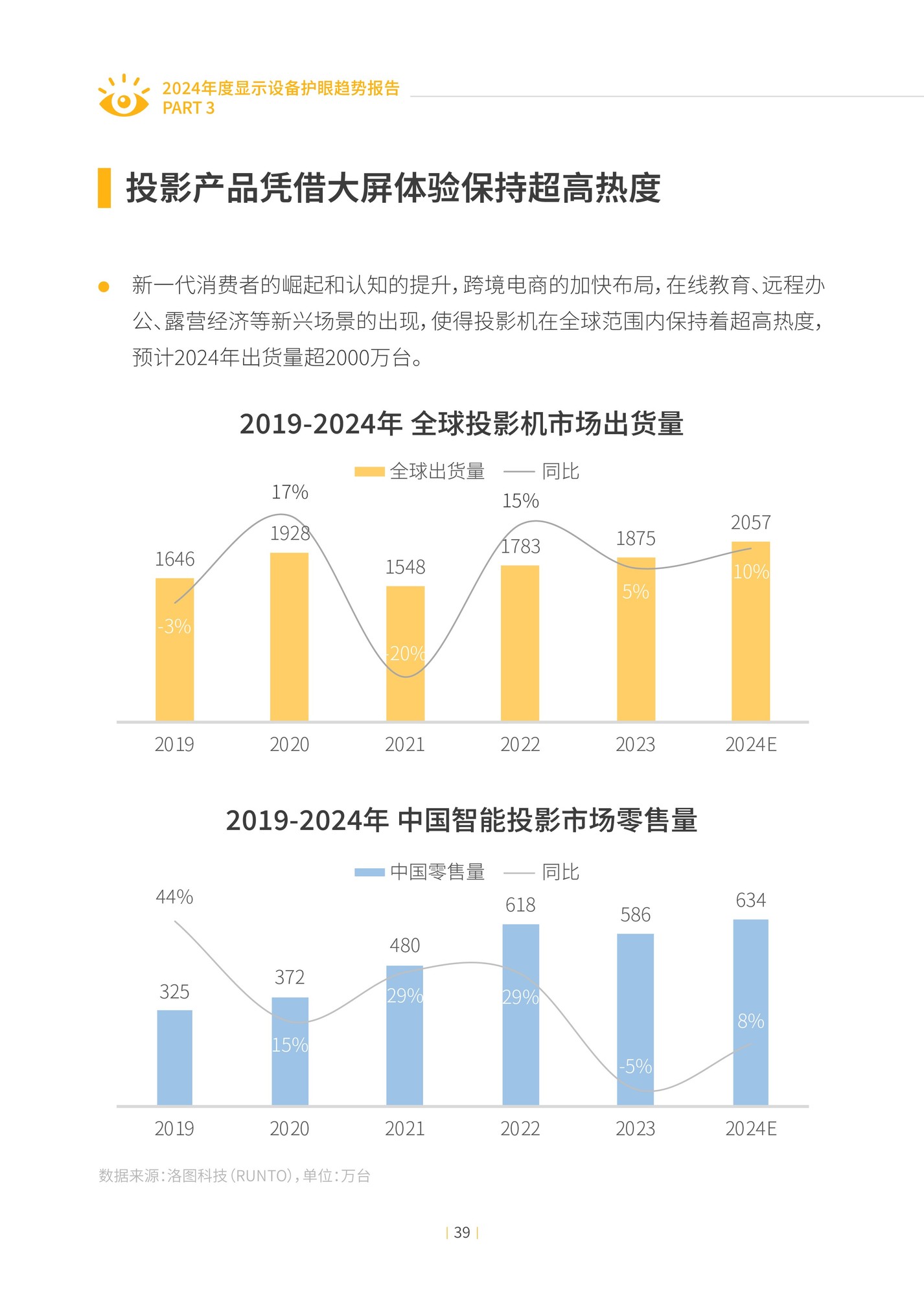 2024年度显示设备护眼趋势报告