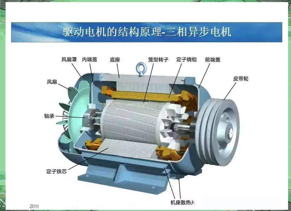 电动车电机:交流异步电机与永磁同步电机的特点与对比