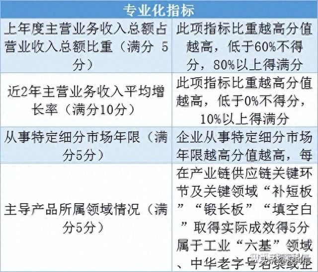 中型企业的认定标准2023