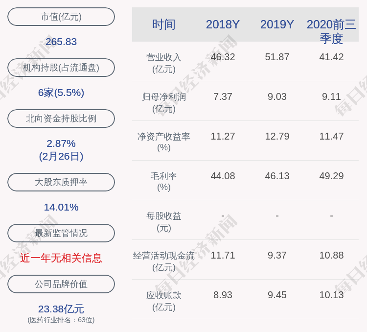 亿帆医药:控股股东程先锋解除质押3380万股,质押2250万股