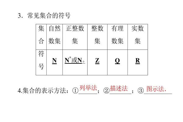 数集图片