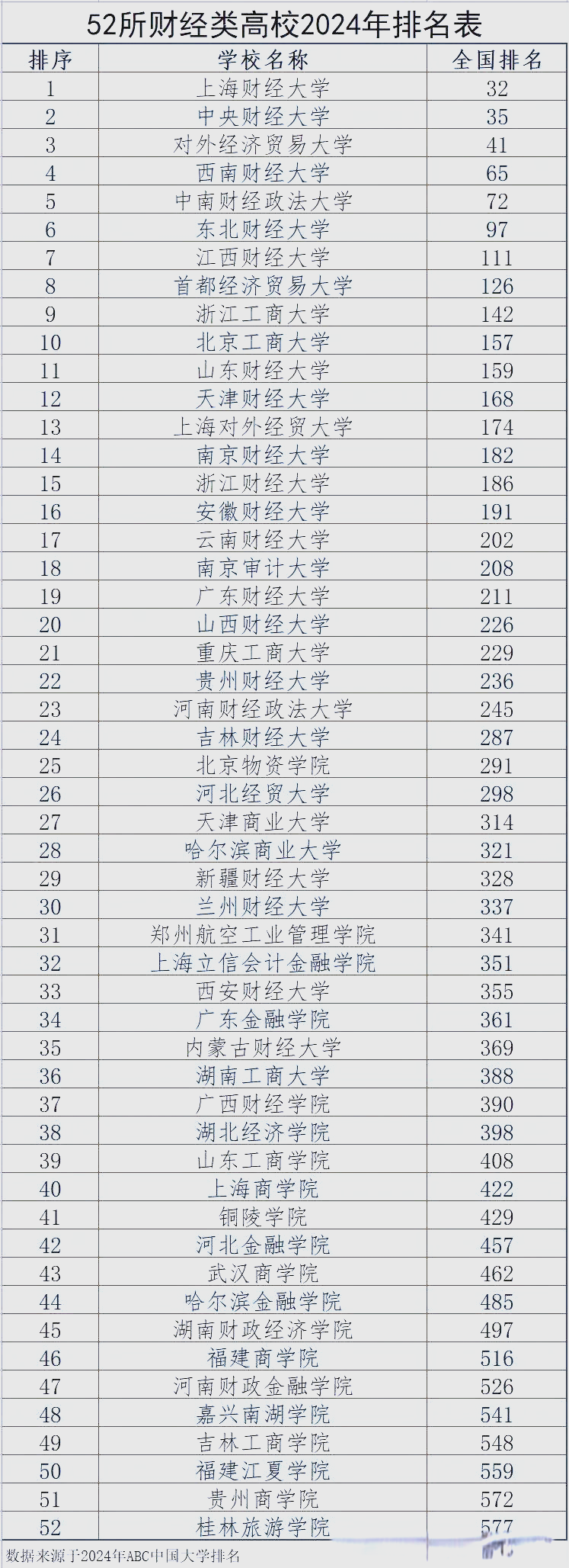 最好的财经类大学前10强(最好的财经类大学前10强排名)