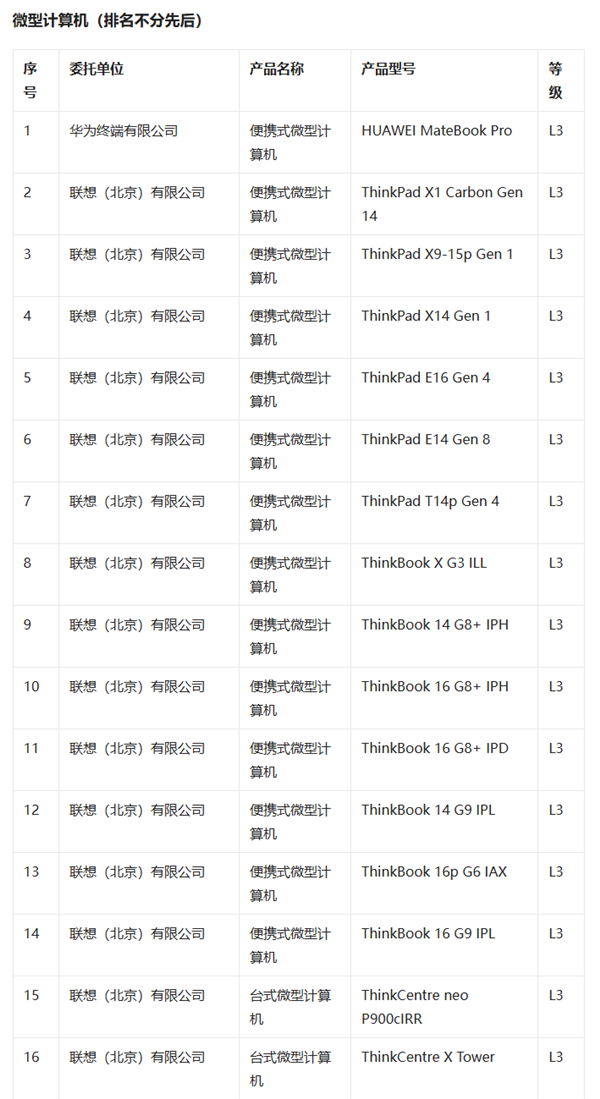 我国首批L3级AI终端测试结果公布：共66款 联想独占42款