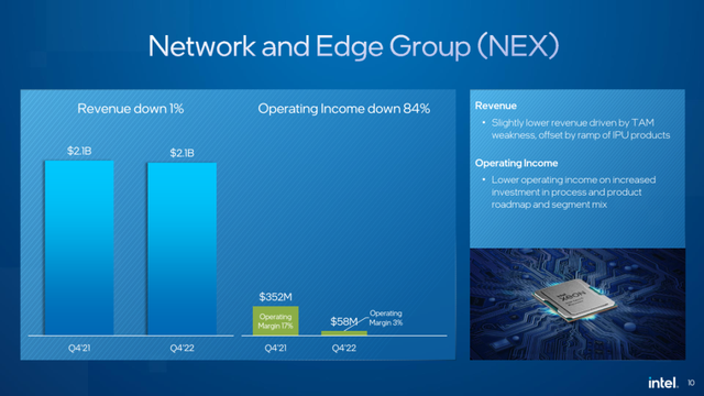 业绩爆雷!英特尔财报「灾难级」惨淡,市值蒸发540亿