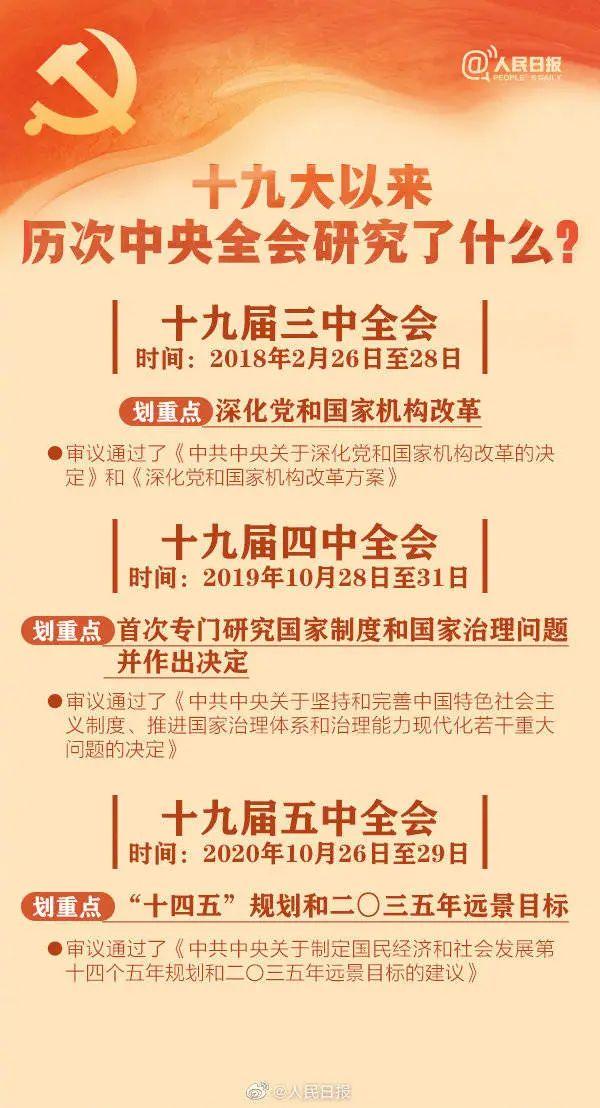 敲黑板！十九届六中全会知识点来了