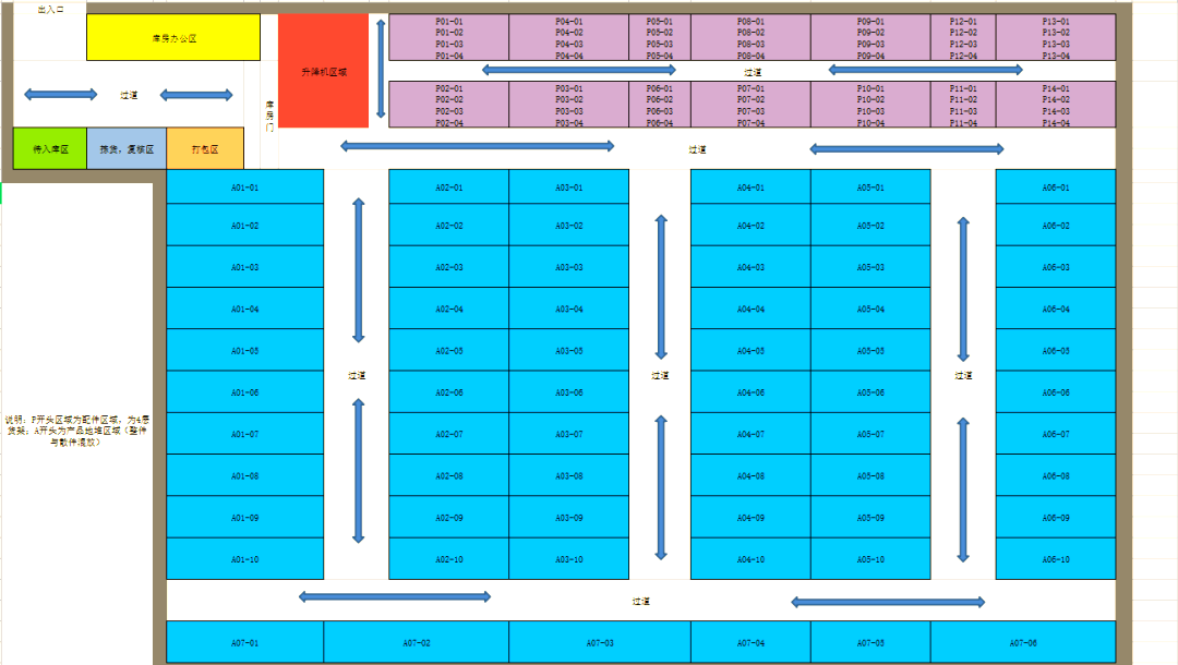 合理规划仓库货位,提升商品摆放与拣货效率