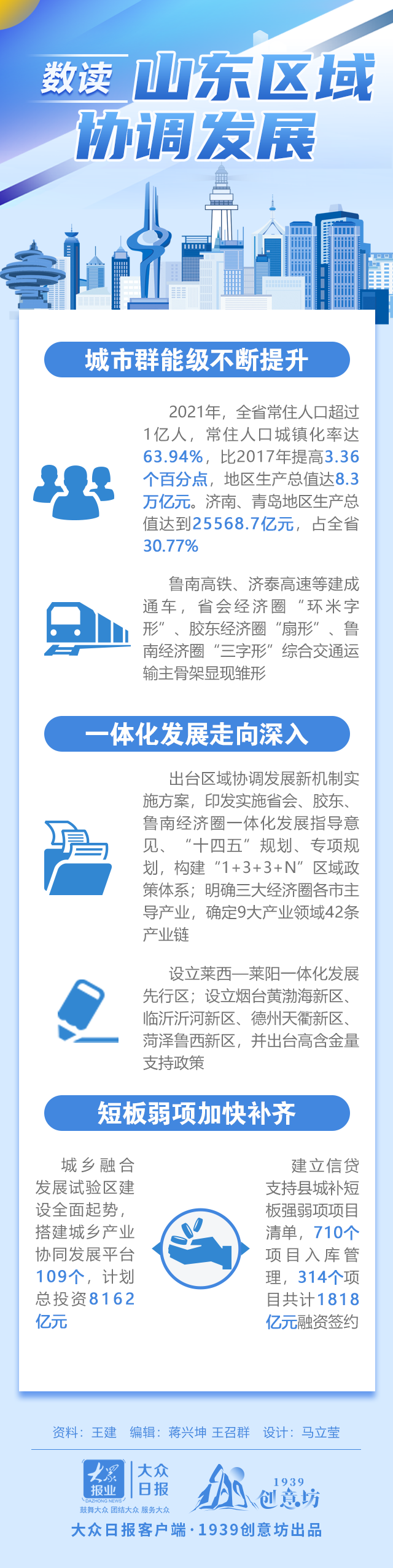 山东区域协调发展迈向更高质量