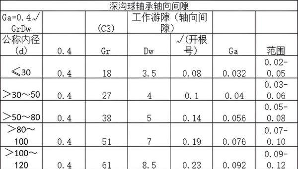 调心滚子轴承游隙表图片