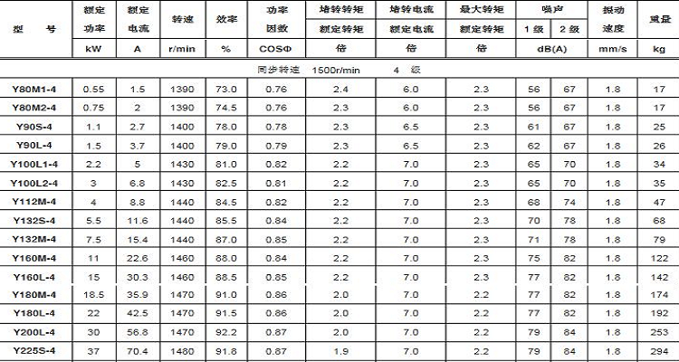 电机额定电流一览表图片