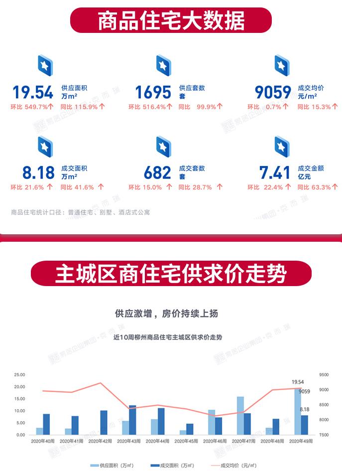 柳州最新房价(柳州最新房价排名)