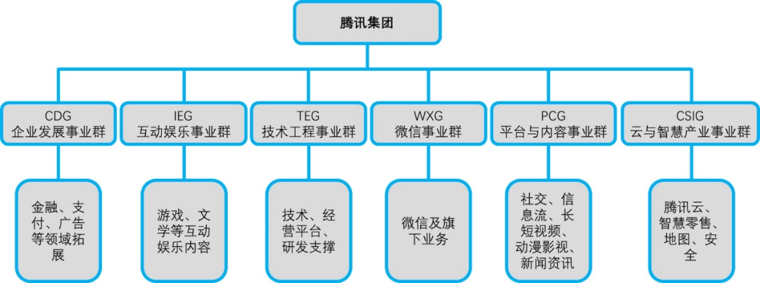 腾讯高层领导排名图图片