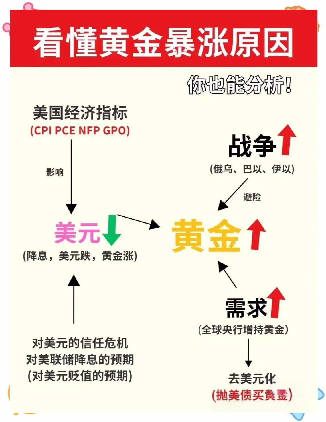 黄金产业链叙事现分化：上游享受金价红利 下游深耕产品溢价