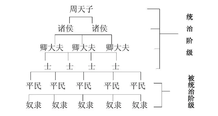 西周分封制的特点是什么