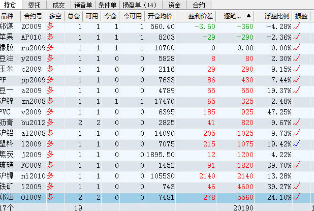 期货账户总资金20w,一周盈利1w,看他的持仓截图