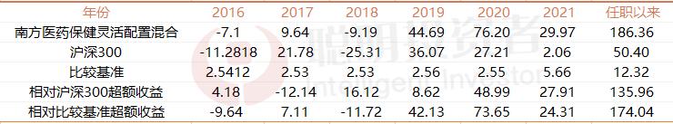 南方基金王峥娇:创新和消费升级是医药关键词,选择医疗属性强的赛道