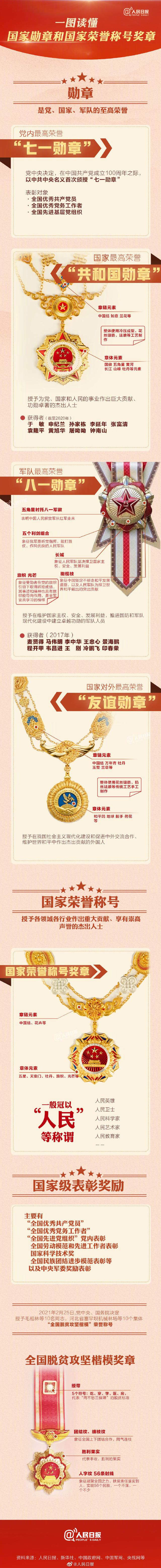 国家勋章和国家荣誉奖章细节公布,一图读懂!