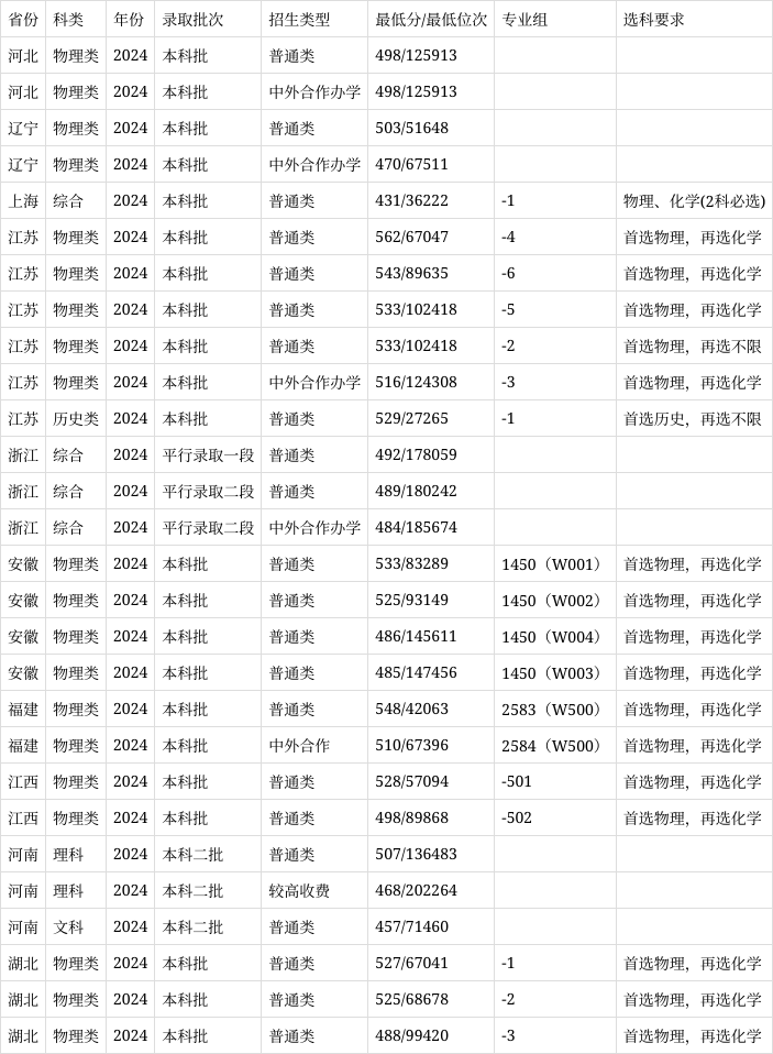 贵州中医药大学分数线图片