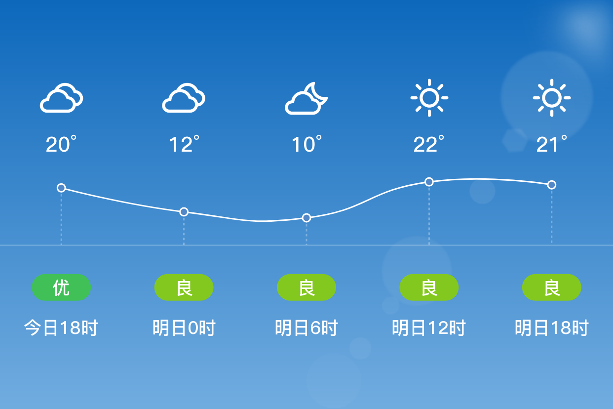 「新乡延津」明日(4/8),晴,9~24℃,南风 3级,空气质量良