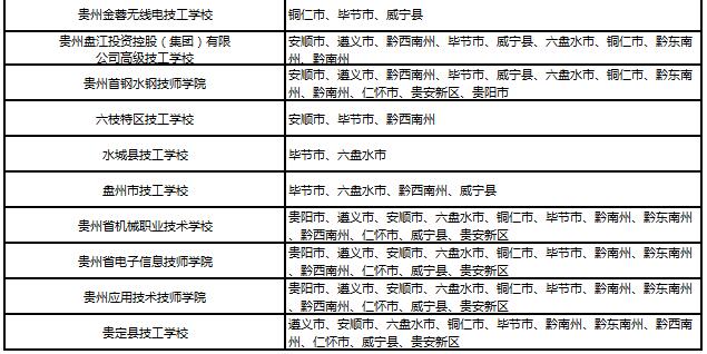 贵州省2020年跨地区中职教育招生院校名单出炉