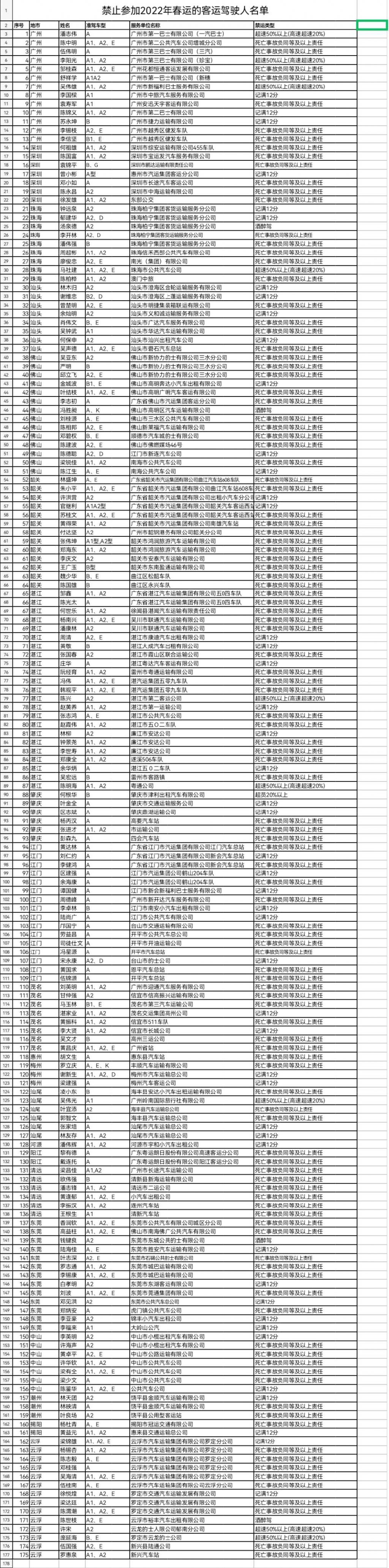 中国被禁艺人名单全部图片