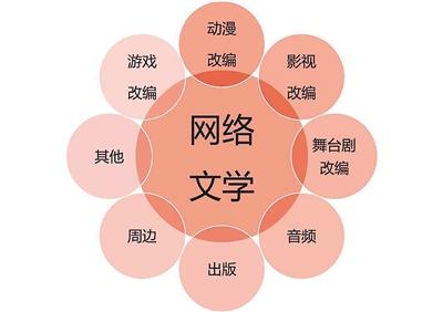 "网络文学"也配称为"文学?低俗的网络文学,正在毁了学生!